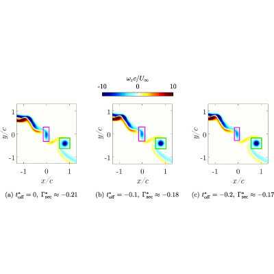 Figure 13