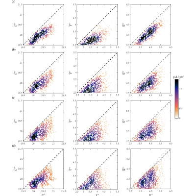 Figure 21