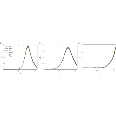 Figure 18