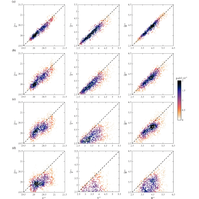 Figure 20