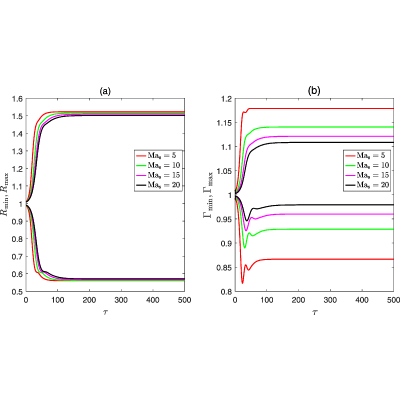 Figure 22