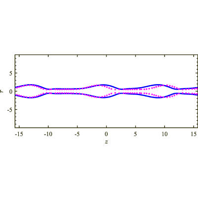 Figure 18