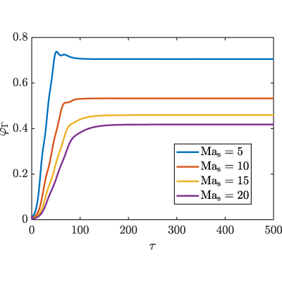 Figure 26