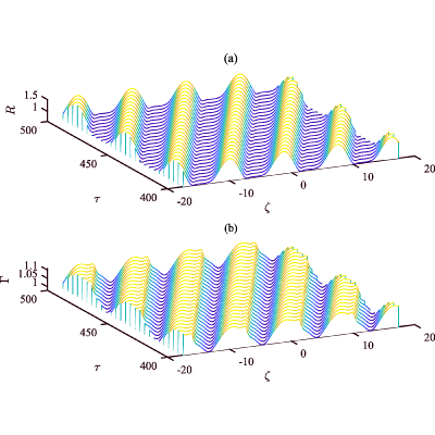 Figure 19