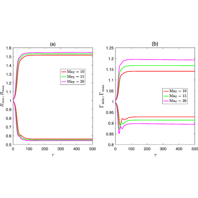 Figure 20
