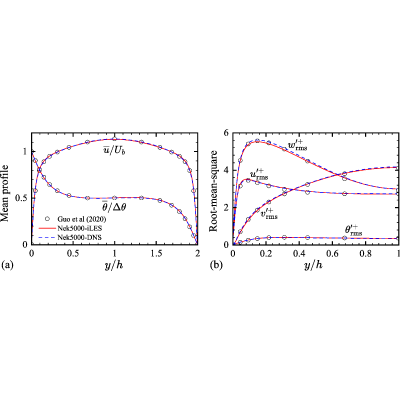 Figure 16