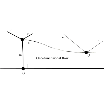 Figure 13