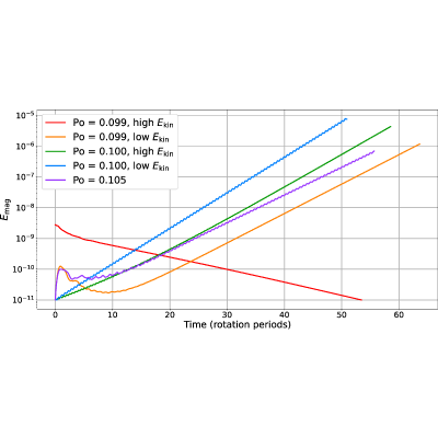 Figure 7