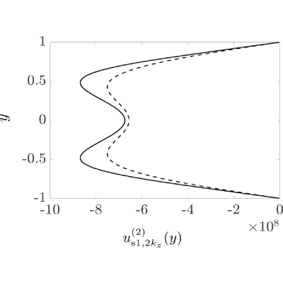 Figure 25