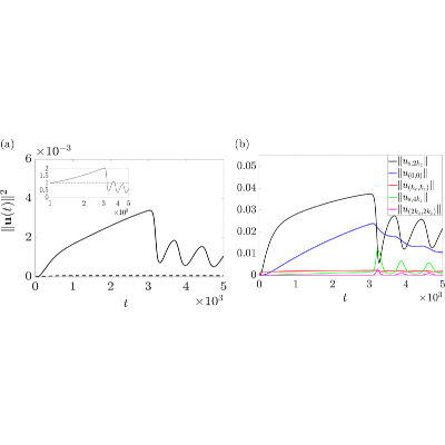 Figure 19