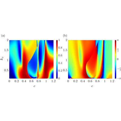 Figure 16