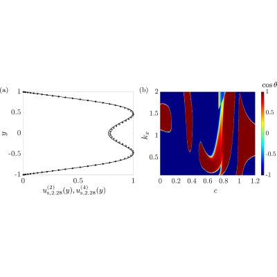 Figure 14