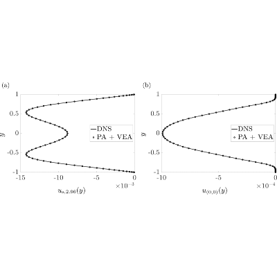 Figure 18