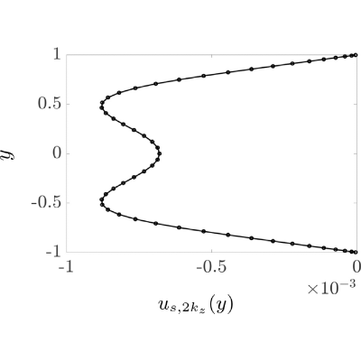 Figure 24