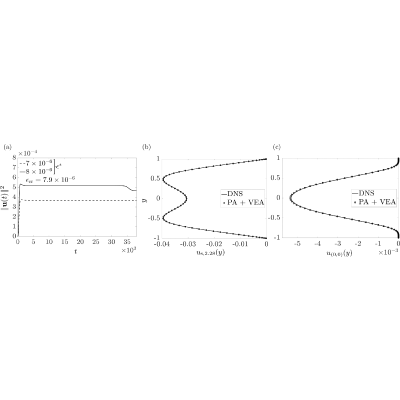 Figure 20