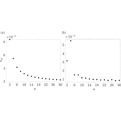Figure 28
