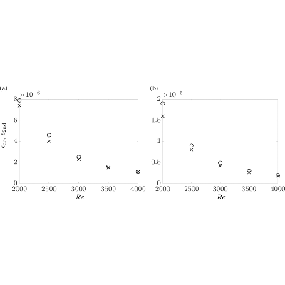 Figure 22