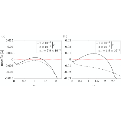 Figure 21