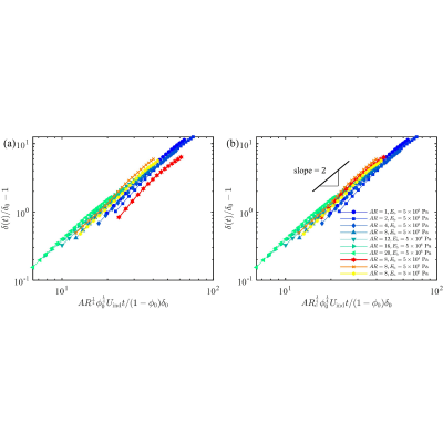 Figure 19