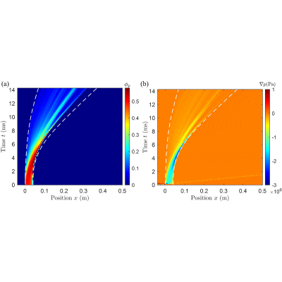 Figure 17
