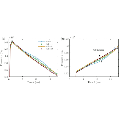 Figure 21