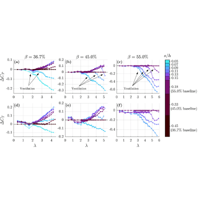 Figure 22