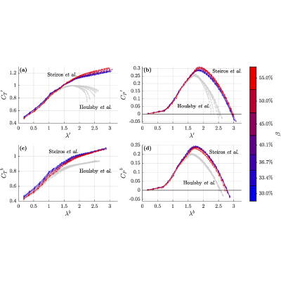 Figure 18