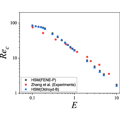 Figure 20