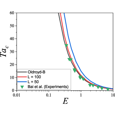 Figure 21