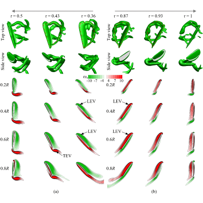 Figure 20
