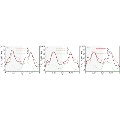 Figure 23