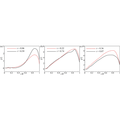 Figure 22