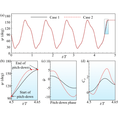 Figure 16