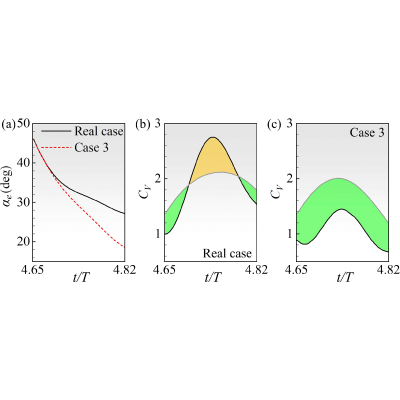 Figure 26