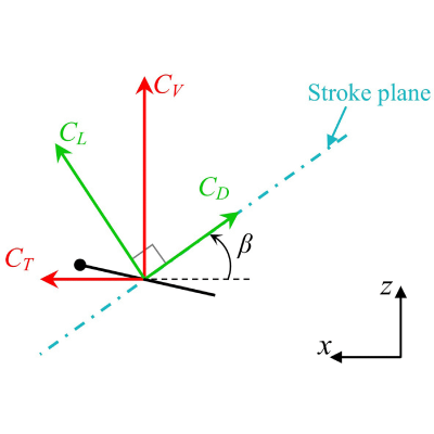 Figure 12