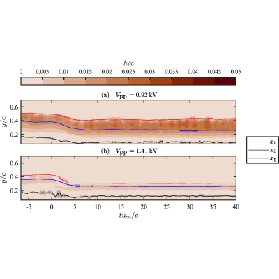 Figure 14