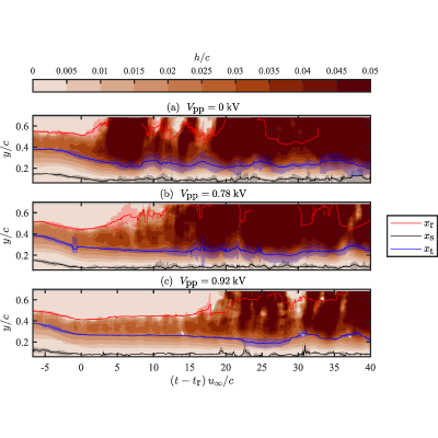 Figure 13