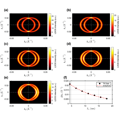 Figure 16