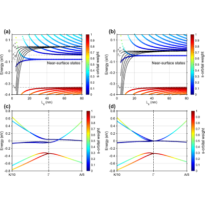 Figure 12