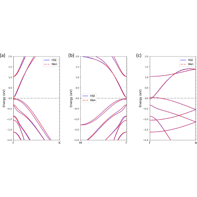 Figure 6