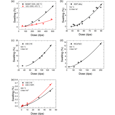 Figure 19