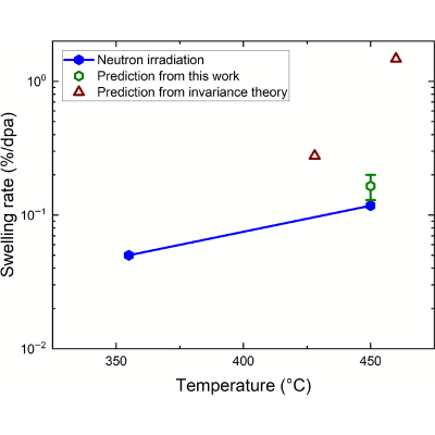 Figure 21
