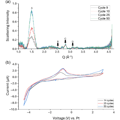 Figure 6